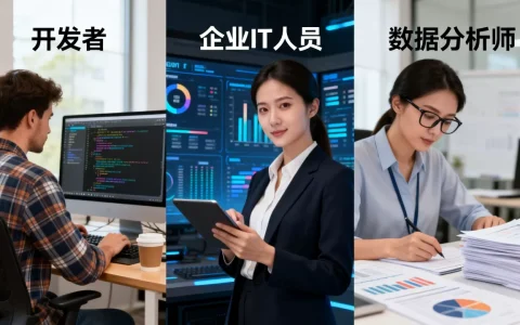 哪些人会使用云服务器