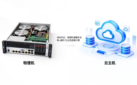 服务器装一台要多少钱，物理机和云主机哪个更划算