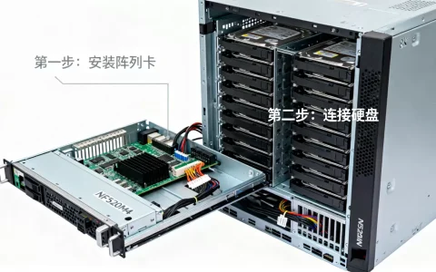 浪潮nf5280m4服务器怎么做raid，磁盘阵列怎么配？