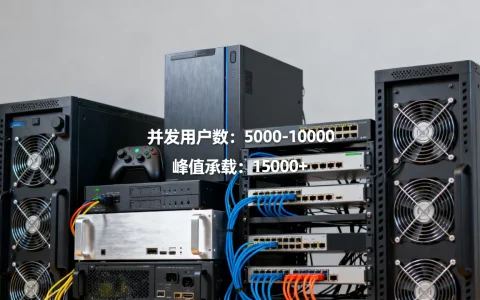 游戏服务器一般能容纳多少人，服务器人数上限是多少？