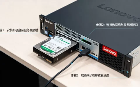 联想7d4z服务器怎么同步新硬盘，硬盘同步步骤教程
