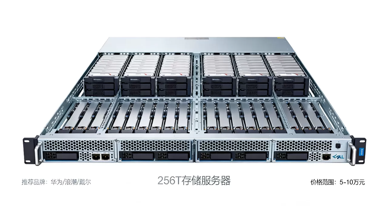 256t存储服务器到底多少钱?,哪家性价比高? 256t存储服务器到底多少钱?,哪家性价比高?
