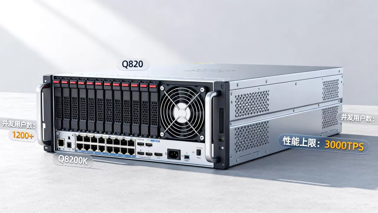 Q8200服务器带多少用户才不卡,并发性能上限是多少? Q8200服务器带多少用户才不卡,并发性能上限是多少?