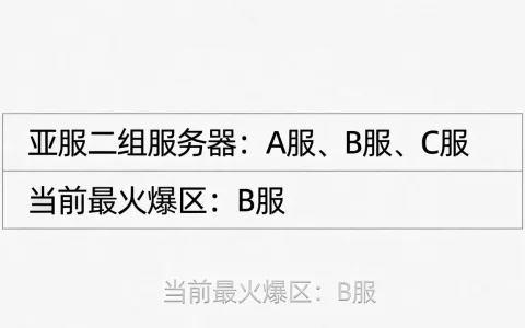 亚服二组有哪些服务器？,哪个区最火爆？
