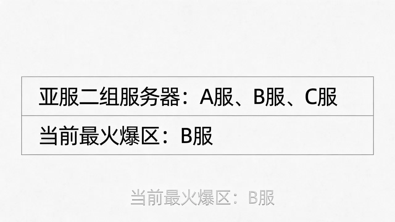 亚服二组有哪些服务器?,哪个区最火爆? 亚服二组有哪些服务器?,哪个区最火爆?