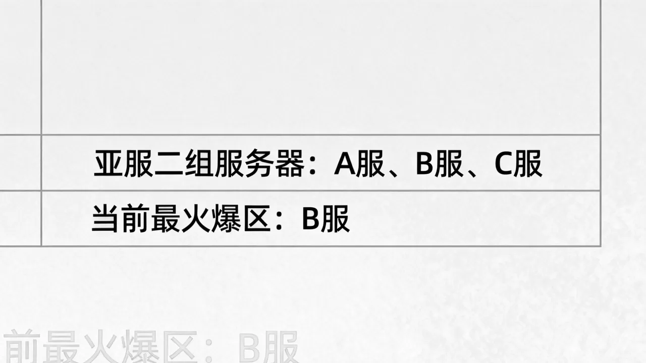 亚服二组有哪些服务器?,哪个区最火爆? 亚服二组有哪些服务器?,哪个区最火爆?