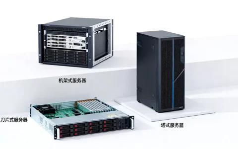 体系结构服务器究竟有哪些，常见类型有哪些？