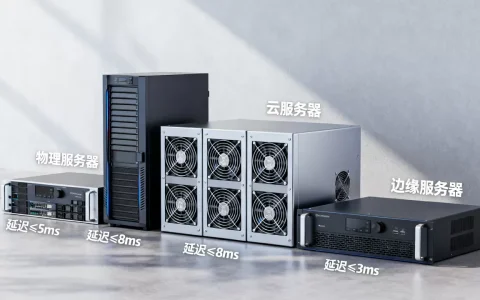 游戏中服务器都有哪些类型？哪家延迟最低？