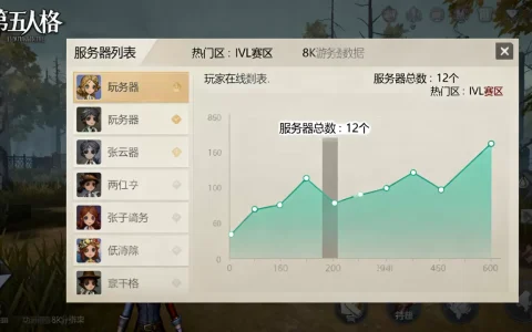 第五人格一共有多少个服务器，哪个区人最多
