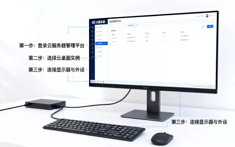 云服务器能当电脑用吗，具体操作步骤是什么