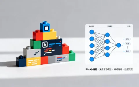 Blockly编程能搞懂深度学习模型吗，深度学习模型怎么理解