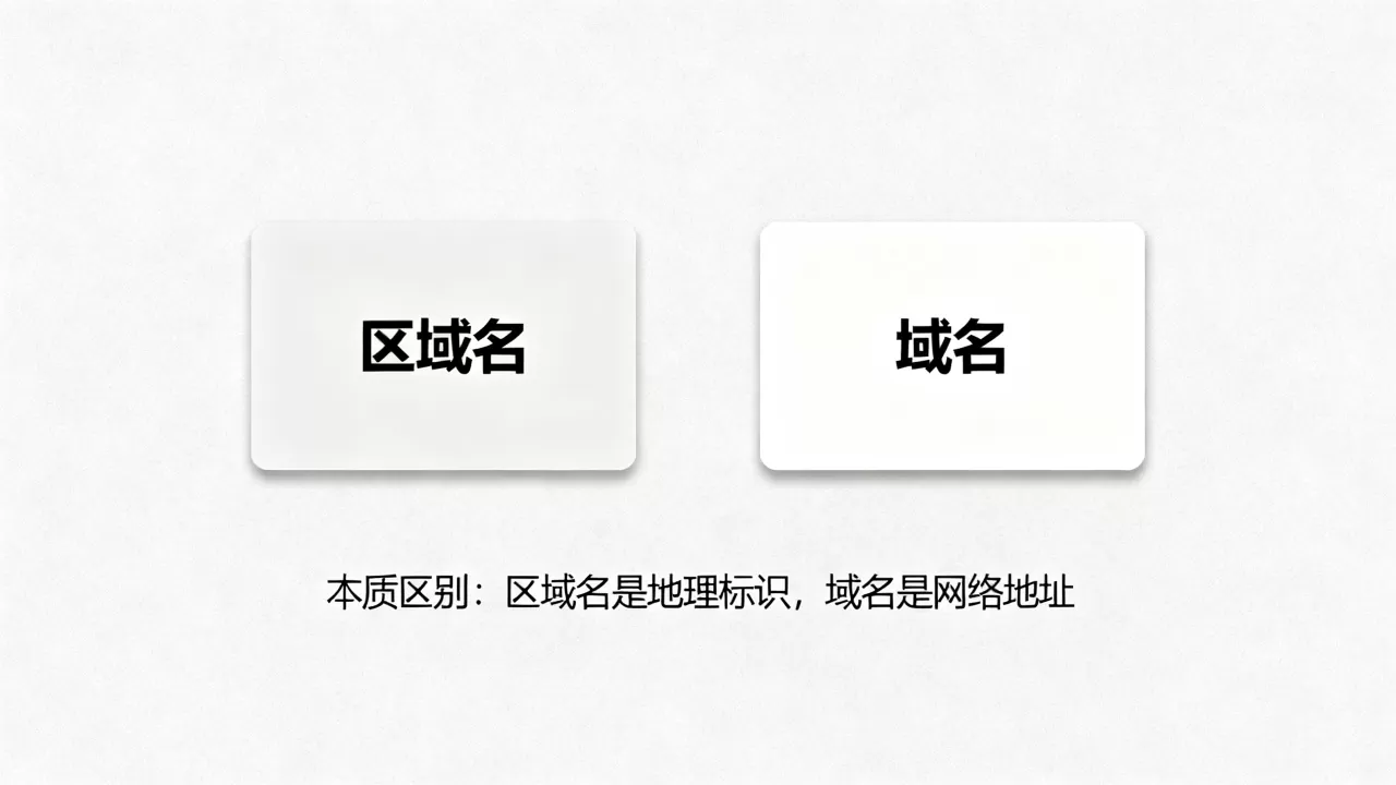 区域名和域名有啥区别,本质区别到底是什么? 区域名和域名有啥区别,本质区别到底是什么?