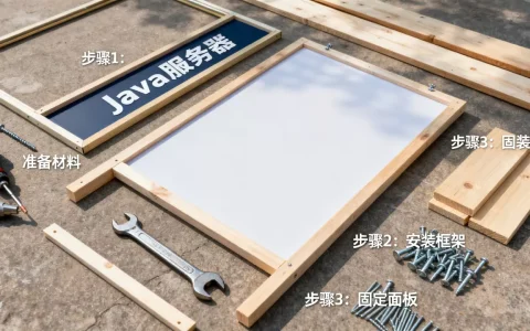 java服务器公告栏怎么做？服务器公告栏制作教程