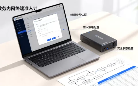 政务内网终端准入如何设计，有哪些关键要点？