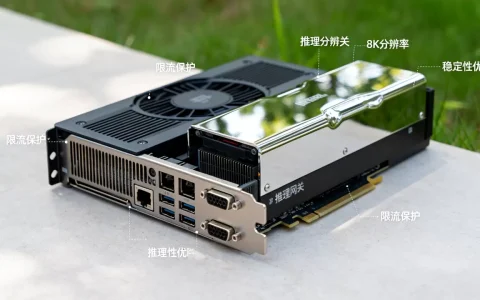 推理网关如何限流保护后端显卡，稳定性优化方法有哪些？
