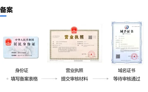 二级域名备案麻烦吗，需要哪些材料和流程？