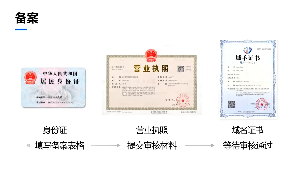 二级域名备案麻烦吗,需要哪些材料和流程? 二级域名备案麻烦吗,需要哪些材料和流程?