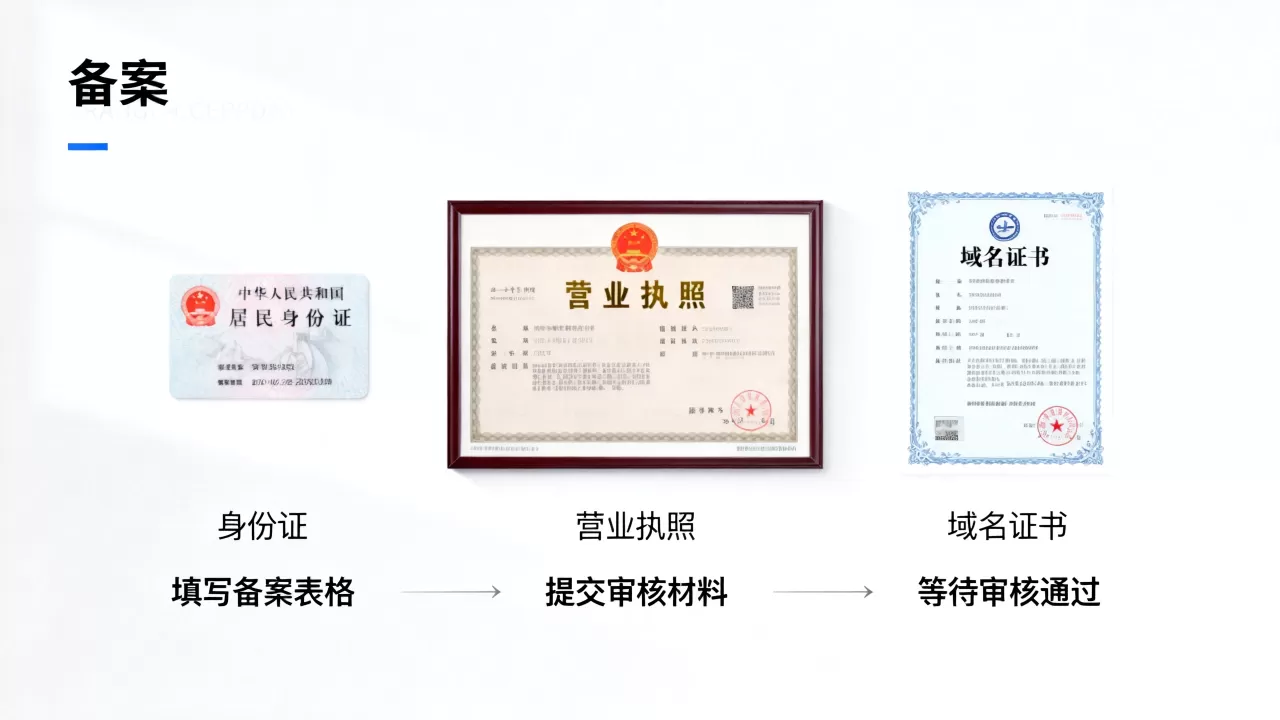 二级域名备案麻烦吗,需要哪些材料和流程? 二级域名备案麻烦吗,需要哪些材料和流程?