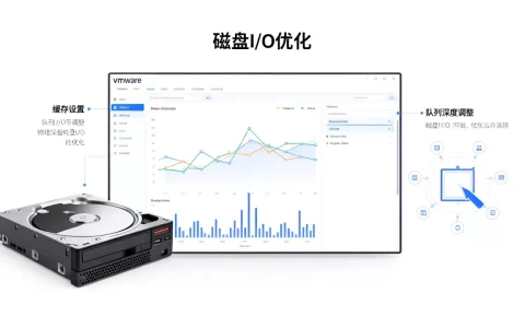 vm虚拟机IO性能差怎么办，vmware磁盘读写速度优化方法？
