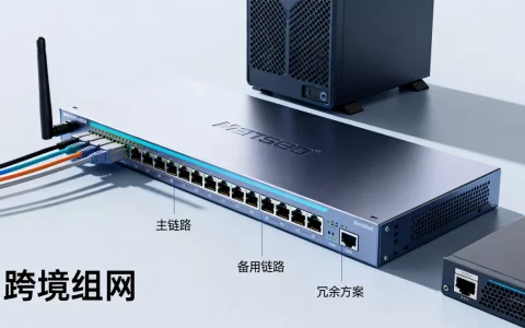 跨境组网多条国际链路如何主备设计，链路冗余方案是什么？