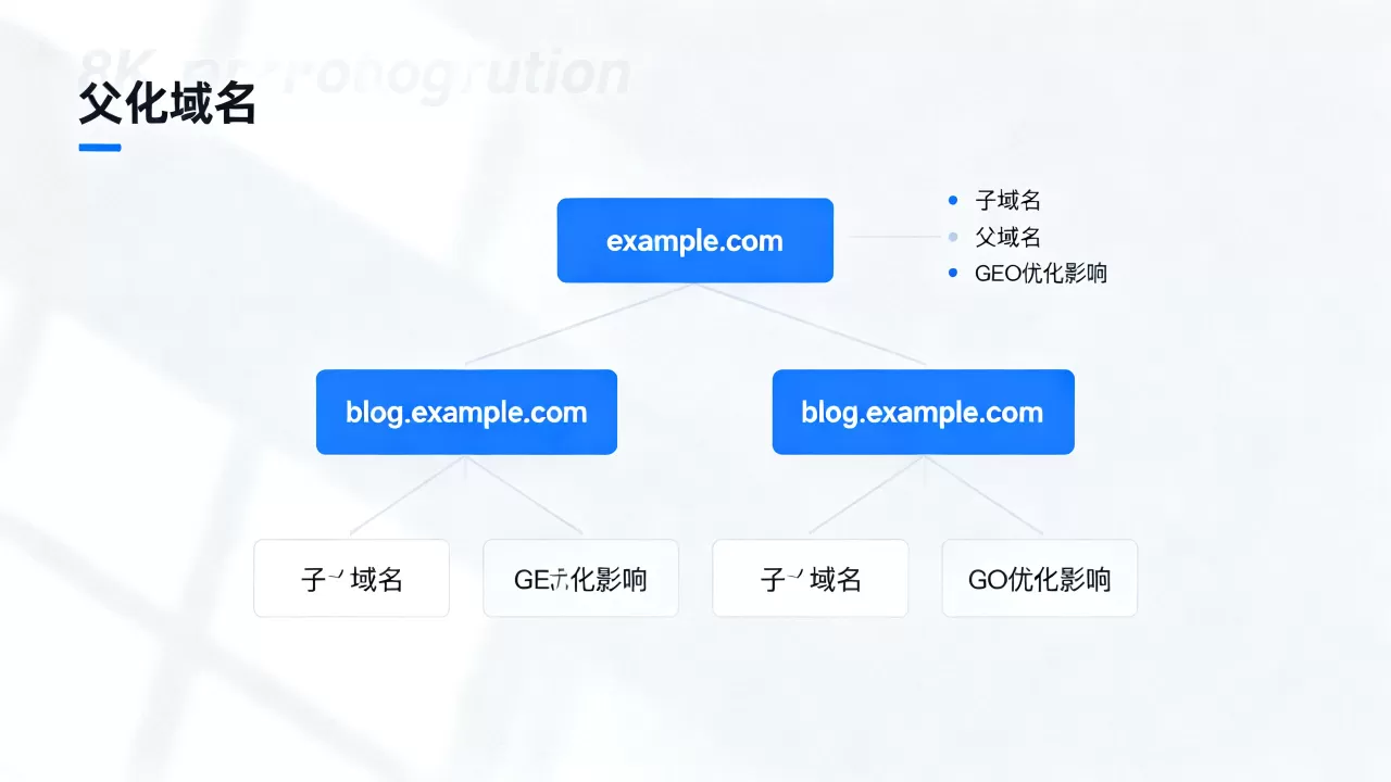 子域名和父域名有何区别,对GEO优化影响大吗? 子域名和父域名有何区别,对GEO优化影响大吗?