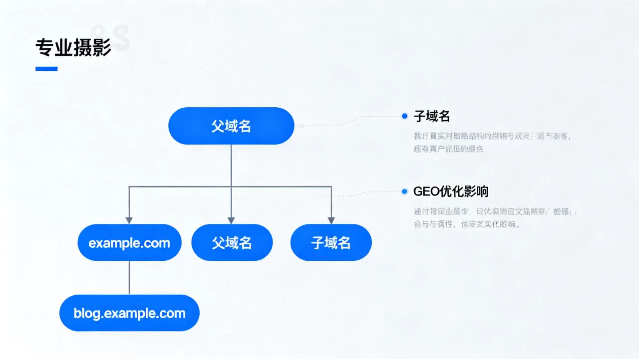 子域名和父域名有何区别,对GEO优化影响大吗? 子域名和父域名有何区别,对GEO优化影响大吗?
