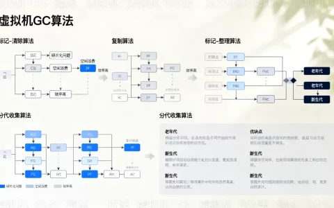 虚拟机gc算法有哪些？优缺点及适用场景是什么？
