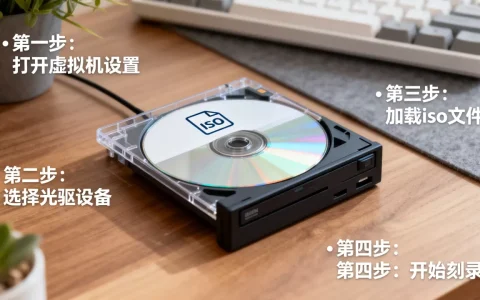 虚拟机光驱如何刻录iso文件？,详细操作步骤是什么