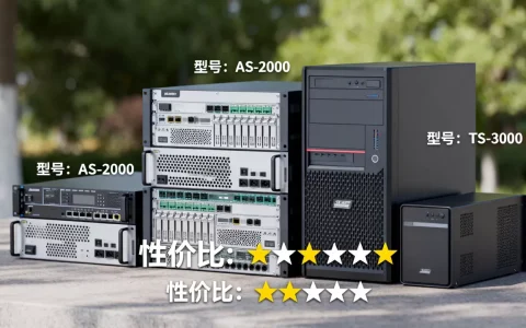 安防事件服务器有哪些型号，哪款性价比高？