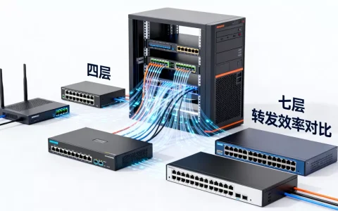 高并发短连接该选四层还是七层？，转发效率哪个更高？