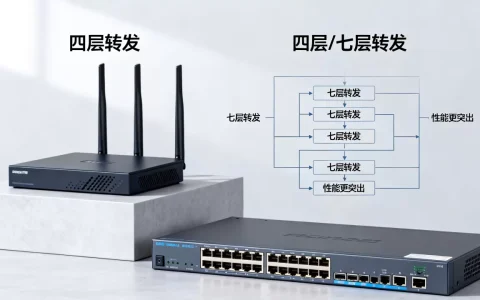 为什么四层转发比七层性能更突出，四层和七层转发区别是什么？