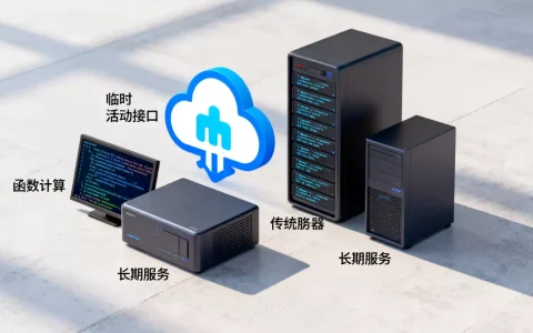 临时活动接口用函数计算更优吗，为什么比长期服务好？