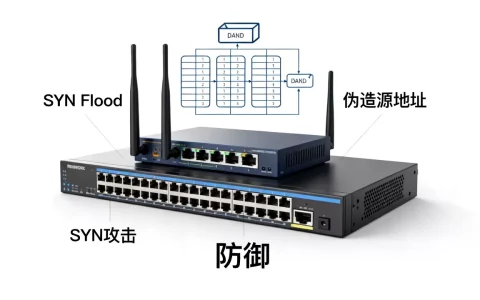 SYN Flood如何伪造源地址？，SYN攻击如何防御？