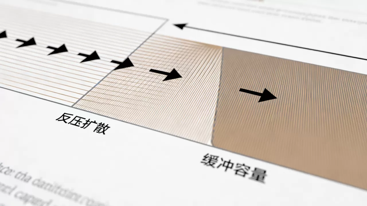 流处理反压会向上游扩散吗,如何预留足够缓冲容量解决 流处理反压会向上游扩散吗,如何预留足够缓冲容量解决