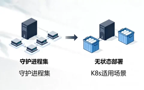 守护进程集与无状态部署有何区别，K8s守护进程集适用场景？