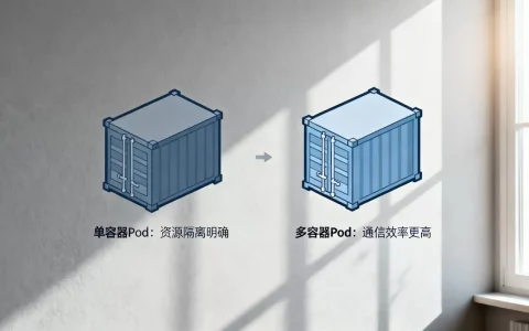 业务用单容器还是多容器Pod更合理，怎么选最佳方案？
