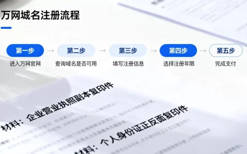 万网域名注册流程图详细步骤有哪些，万网域名注册需要准备哪些材料
