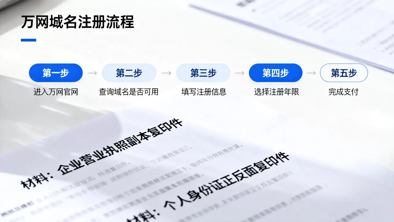 万网域名注册流程图详细步骤有哪些,万网域名注册需要准备哪些材料 万网域名注册流程图详细步骤有哪些,万网域名注册需要准备哪些材料