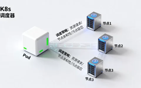 K8s调度器如何为Pod挑合适节点，K8s调度策略有哪些？