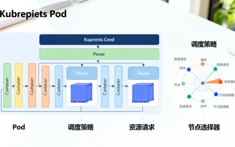 K8s里Pod作为调度基础单元是什么，Pod调度策略有哪些？