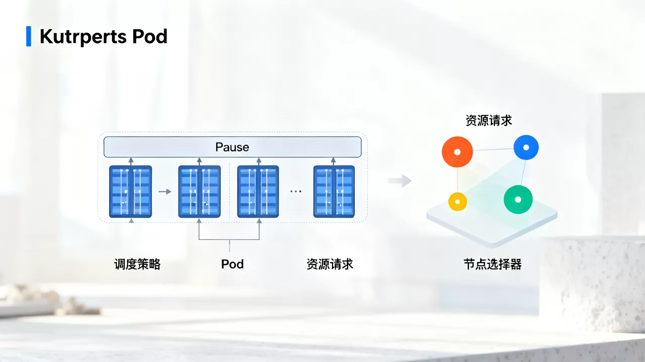 K8s里Pod作为调度基础单元是什么,Pod调度策略有哪些? K8s里Pod作为调度基础单元是什么,Pod调度策略有哪些?
