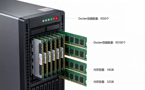 一台服务器到底能跑多少个Docker，和内存大小有什么关系？