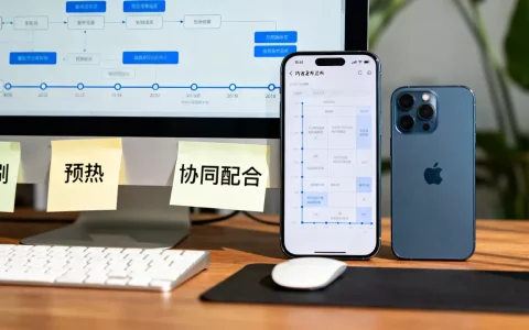 内容发布流程中强刷与预热的协同配合方式说明