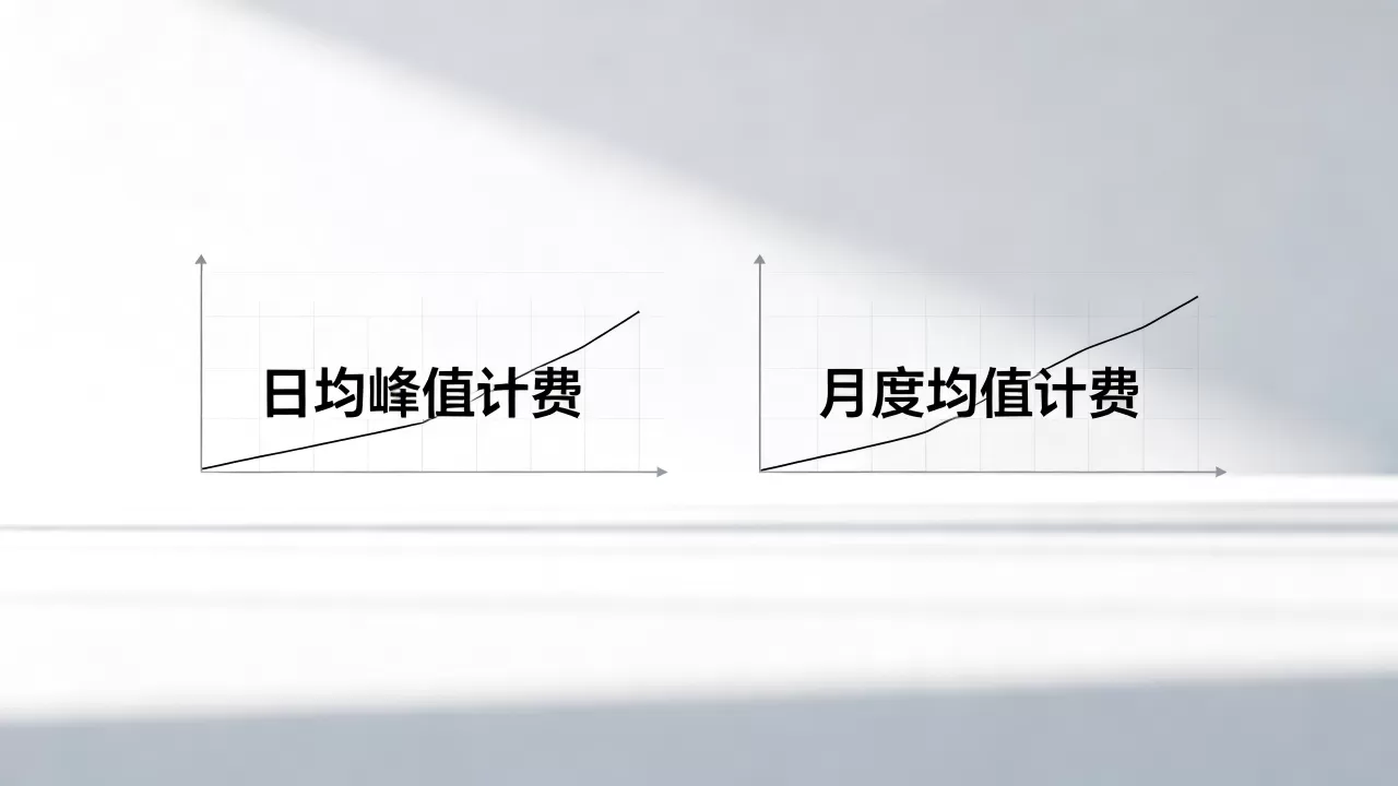 日均峰值计费和月度均值计费有何区别,哪种更划算? 日均峰值计费和月度均值计费有何区别,哪种更划算?