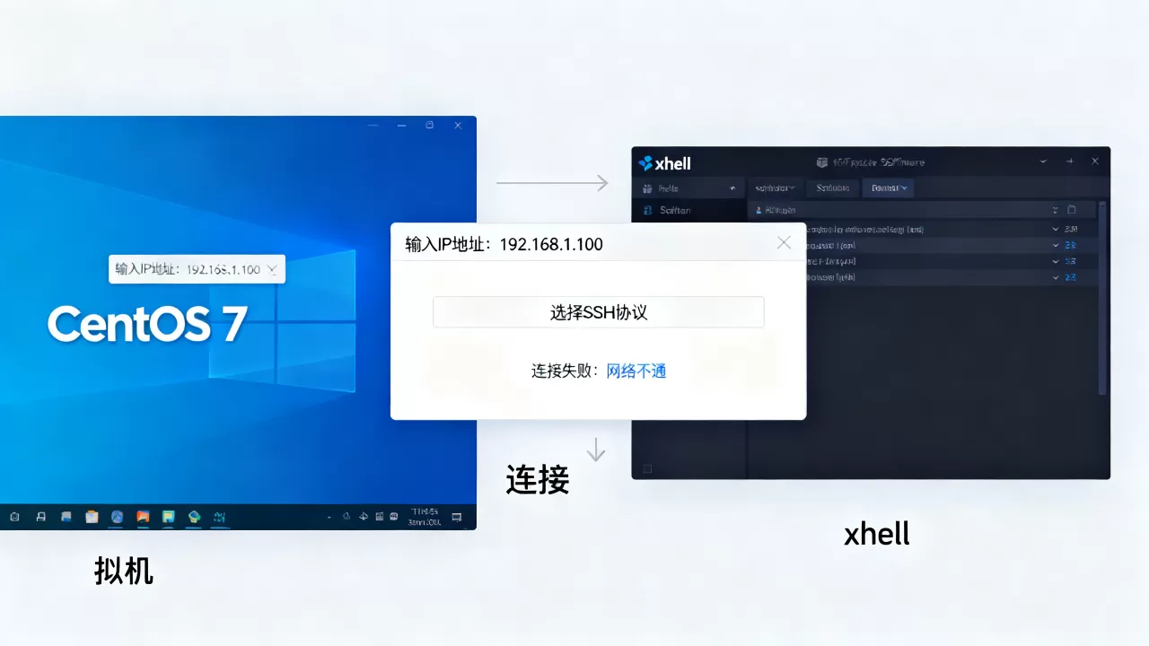 虚拟机如何连接xhell?,xhell连接失败原因及解决 虚拟机如何连接xhell?,xhell连接失败原因及解决