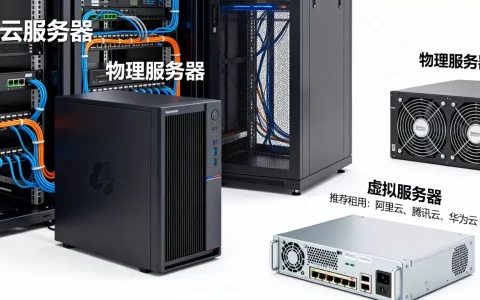 互联网主要服务器到底有哪些类型，云服务器租用哪家好