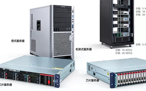 医院用的服务器有哪些常见类型，医院服务器一般多少钱