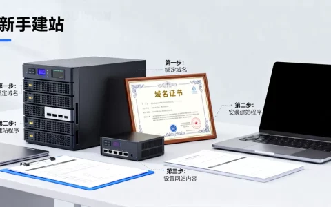 新手有服务器和域名后怎么快速建站，自己搭建网站详细步骤有哪些