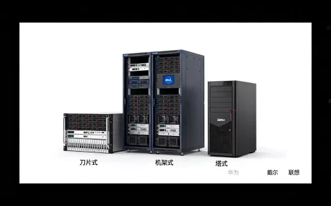 集中计算服务器有哪些种类，哪个品牌性价比高？
