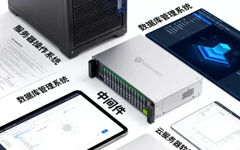 服务器软件技术到底有哪些种类，怎么选择适合自己的？